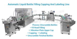 Automatic Bottle Filling Capping And Labeling Machine lines